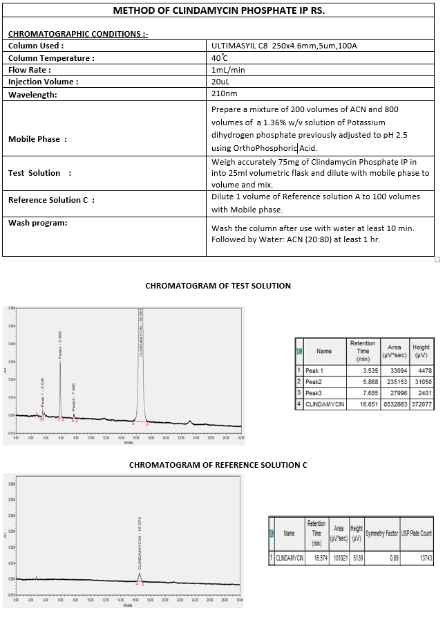 RS Method of Clindamycin Phosphate IP .